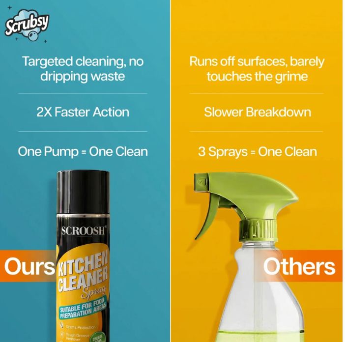 NEPAL'S #1 FOAM-BASED COMPLETE KITCHEN CLEANER & DISINFECTANT