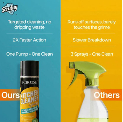 NEPAL'S #1 FOAM-BASED COMPLETE KITCHEN CLEANER & DISINFECTANT